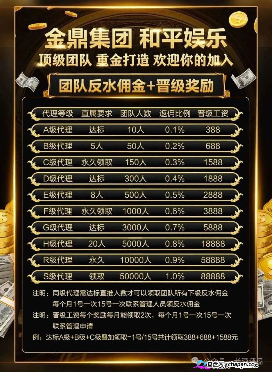 深度曝光｜“金鼎集团和平娱乐”倍投陷阱：9.6倍赔率全是后台操控，连输四期
