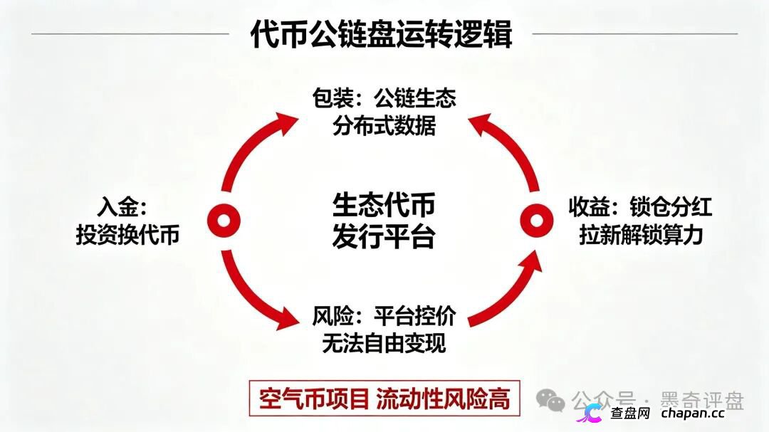 紧急预警!7月10个新开资金盘全曝光,千万别投!(14) 紧急预警!7月10个新开资金盘全曝光,千万别投!(14)