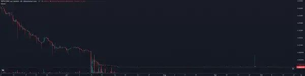 Circle收购Axelar不碰代币：要人要技术却导致$AXL崩盘，散户又被割？(4)