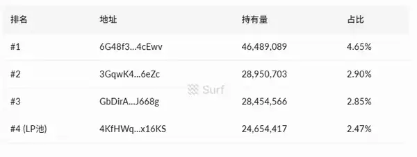 Pump.fun惊现20倍妖币Snowball:自动做市雪球效应引爆加密市场狂潮(3) Pump.fun惊现20倍妖币Snowball:自动做市雪球效应引爆加密市场狂潮(3)