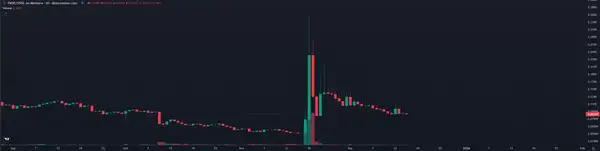 Circle收购Axelar不碰代币：要人要技术却导致$AXL崩盘，散户又被割？(6)