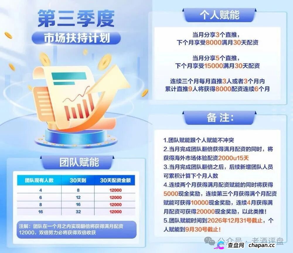 黑石资管查无此号，兰馨亚洲是壳，资金盘崩盘倒计时(2)