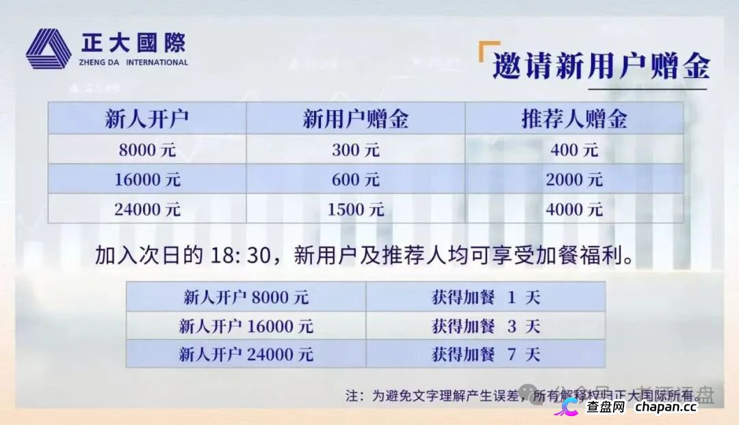 紧急预警|“正大国际”期货套牌杀猪盘:4月割完5月换名6月再割400人——操盘手一句“进军日本”锁仓6个月,和跑路没区别(2) 紧急预警|“正大国际”期货套牌杀猪盘:4月割完5月换名6月再割400人——操盘手一句“进军日本”锁仓6个月,和跑路没区别(2)
