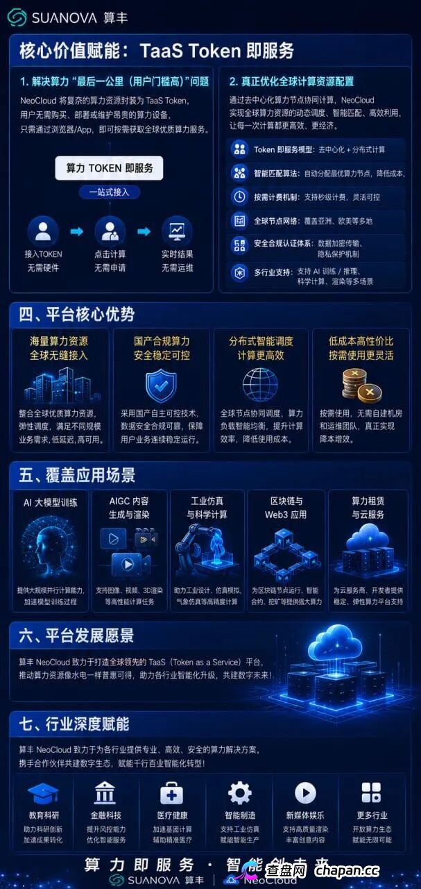 算丰SUANOVA深度拆解:AI算力外衣下的资金盘真相(2) 算丰SUANOVA深度拆解:AI算力外衣下的资金盘真相(2)