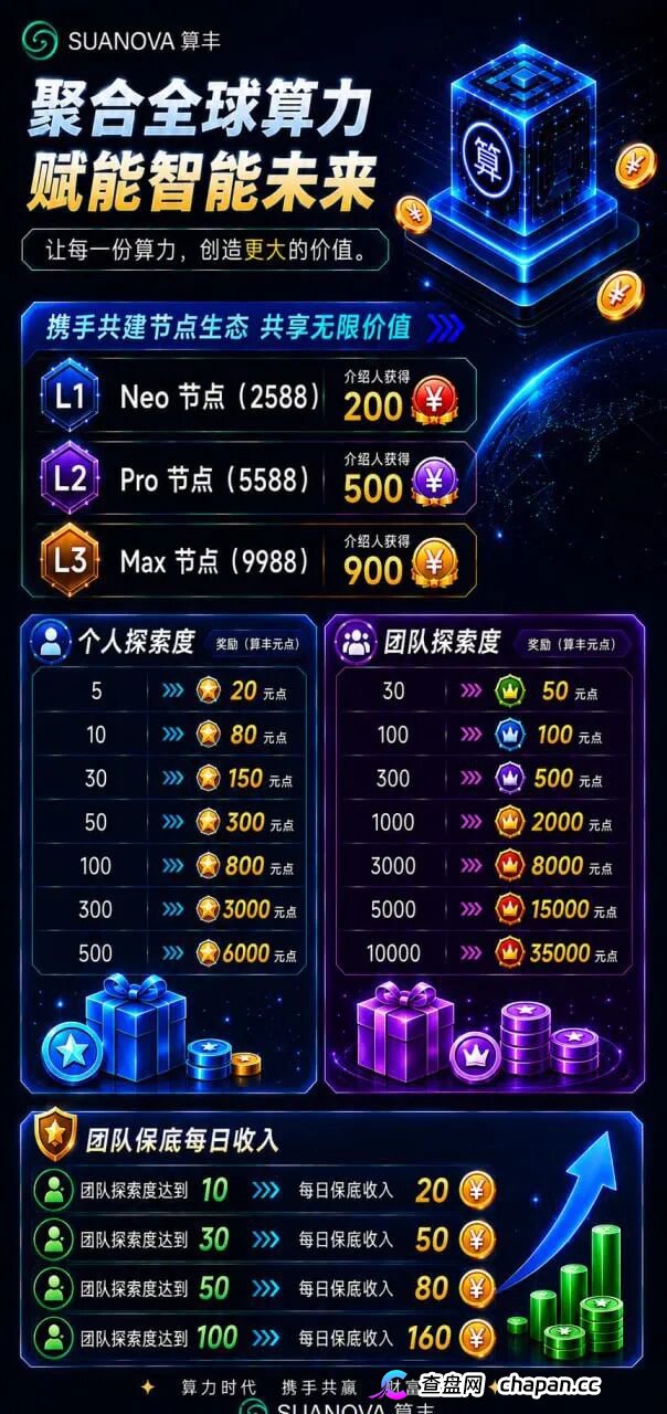算丰SUANOVA深度拆解:AI算力外衣下的资金盘真相(1) 算丰SUANOVA深度拆解:AI算力外衣下的资金盘真相(1)