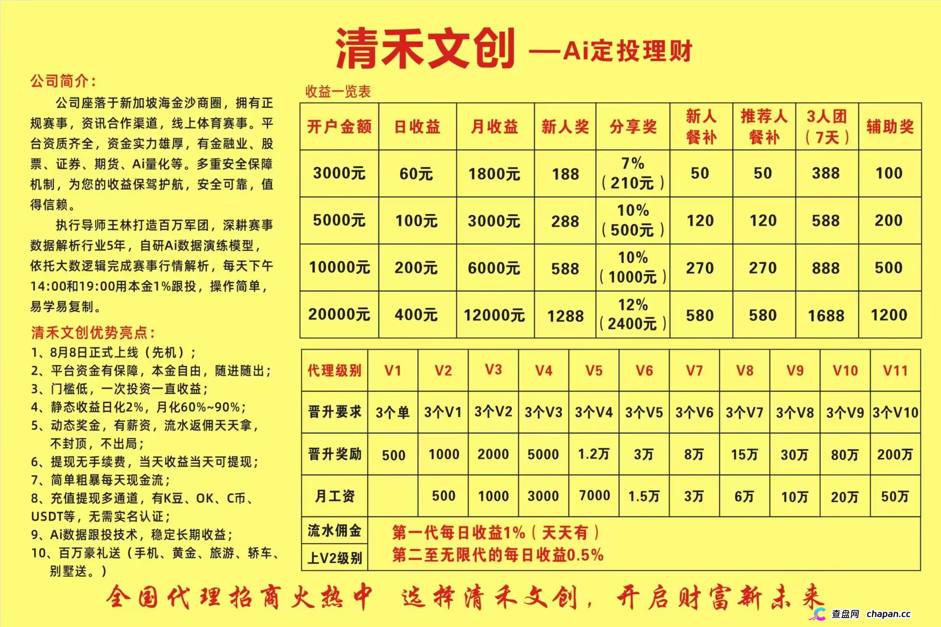 清禾文创:高危资金盘预警,警惕崩盘风险,立即撤出(1) 清禾文创:高危资金盘预警,警惕崩盘风险,立即撤出(1)