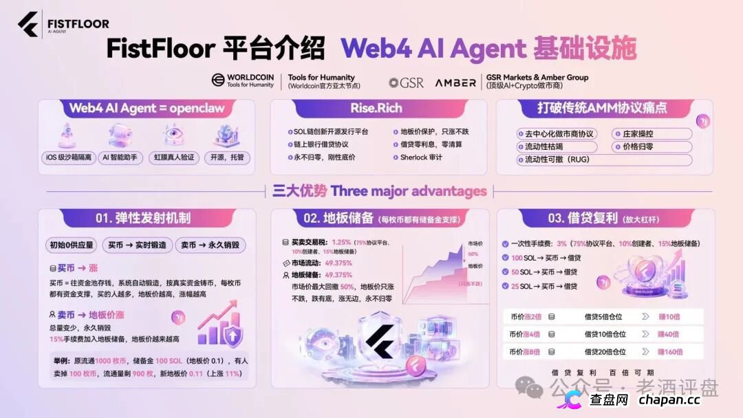 FistFloor($FF)|Web4 AI-Agent的壳,借贷复利的局,V1-V5多级分红的传销罪正在倒计