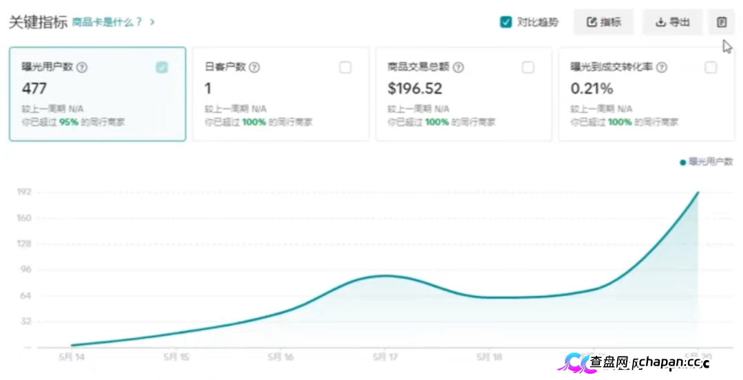 紧急预警|“CPC聚合”:Wish官方从未合作,60U激活码是入金门槛,三级拉人头是传销(3) 紧急预警|“CPC聚合”:Wish官方从未合作,60U激活码是入金门槛,三级拉人头是传销(3)