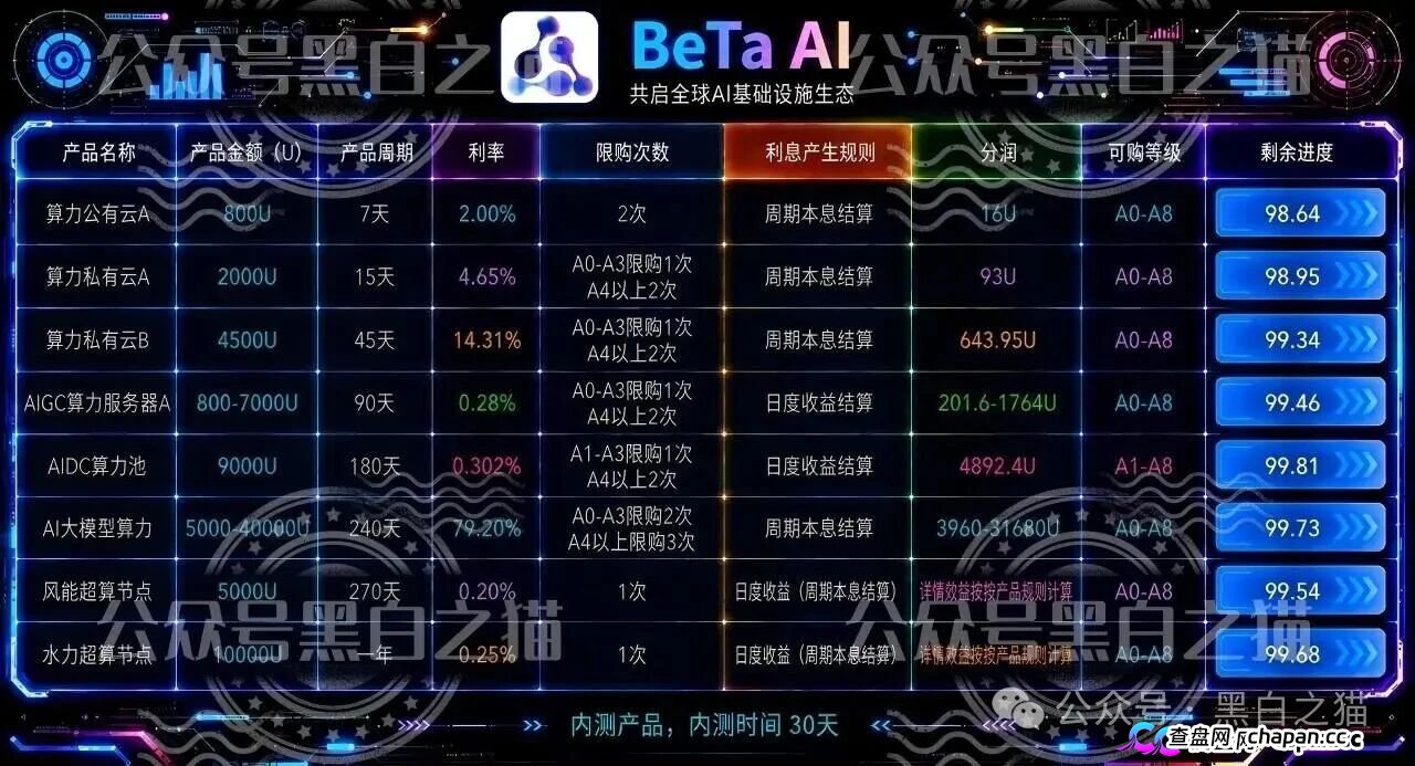 贝塔AI内测盘冒名香港Beta Tech,800U起步拉人头,跑分账户牵连77家企业,高度预警(2) 贝塔AI内测盘冒名香港Beta Tech,800U起步拉人头,跑分账户牵连77家企业,高度预警(2)