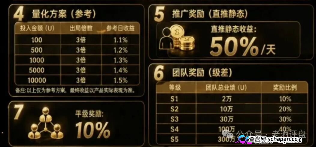 紧急预警｜“Open-Bit”：日化1.5%、3倍出局，你的USDT进了操盘手私池(4)