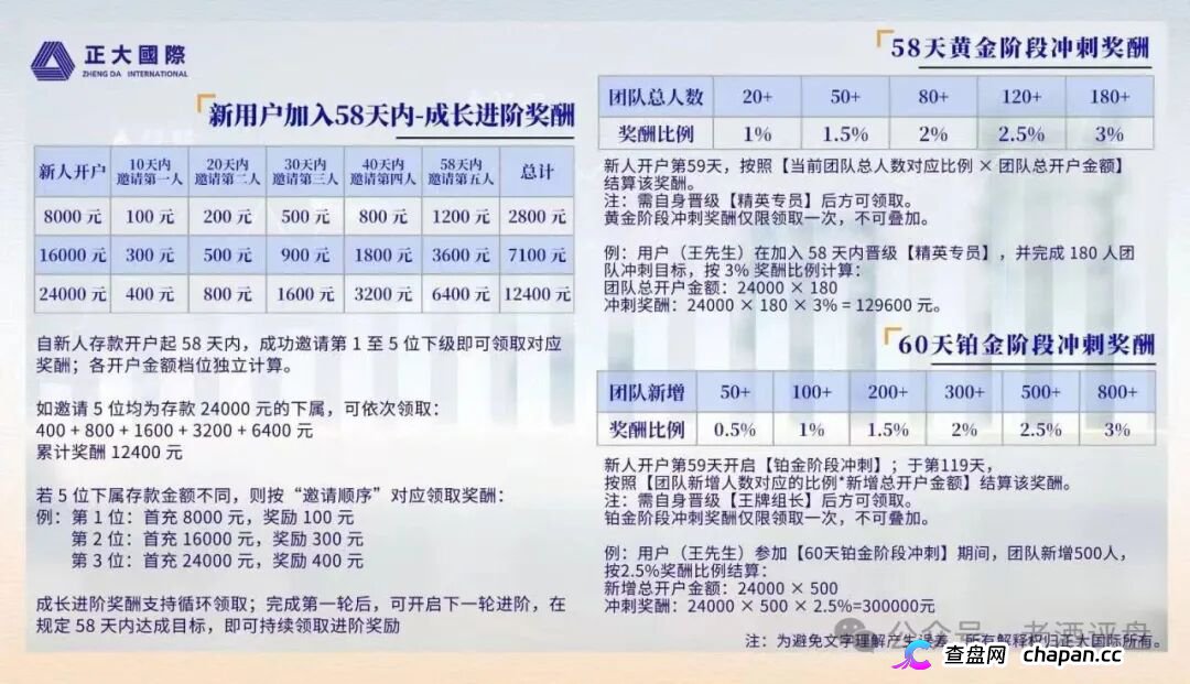 起底“正大国际”期货套牌杀猪盘:DRMC彩票原班人马,三次换皮四次收割,操盘手“进军日本”公告等于跑路声明(3) 起底“正大国际”期货套牌杀猪盘:DRMC彩票原班人马,三次换皮四次收割,操盘手“进军日本”公告等于跑路声明(3)