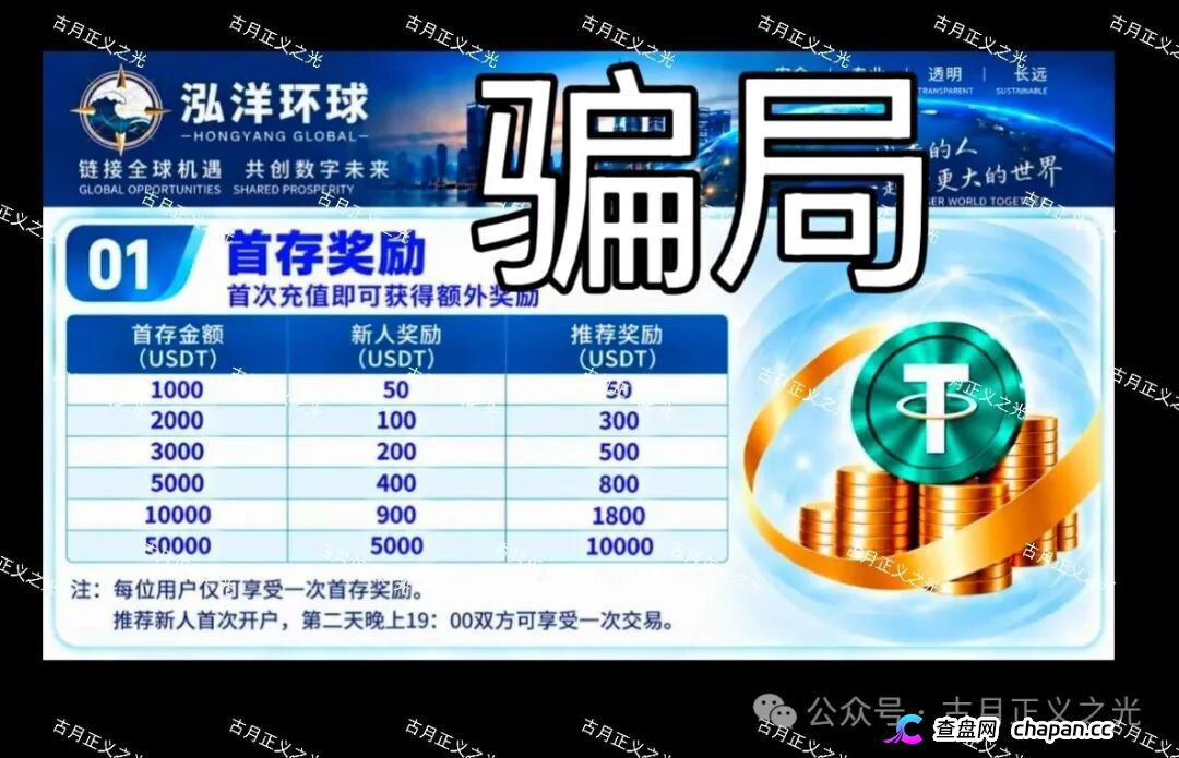 泓洋环球:万交所崩盘后的第三次收割,首存5万U奖5千U,推荐新人奖1万U,拉人