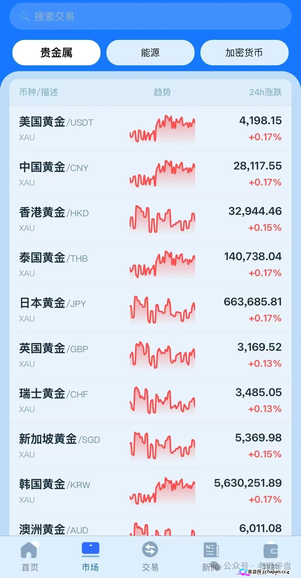 金脉源画皮撕开:百U买“无损矿机”躺赚?APP前端假数据配假K线,直推30%的境外U盘资金盘!(3) 金脉源画皮撕开:百U买“无损矿机”躺赚?APP前端假数据配假K线,直推30%的境外U盘资金盘!(3)