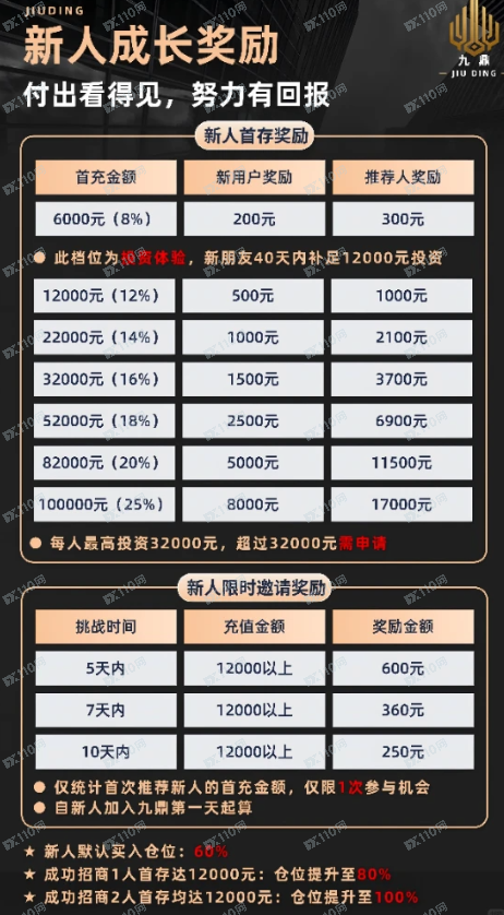 九鼎投资是一个诈骗平台 ，小心小心啊！(6)