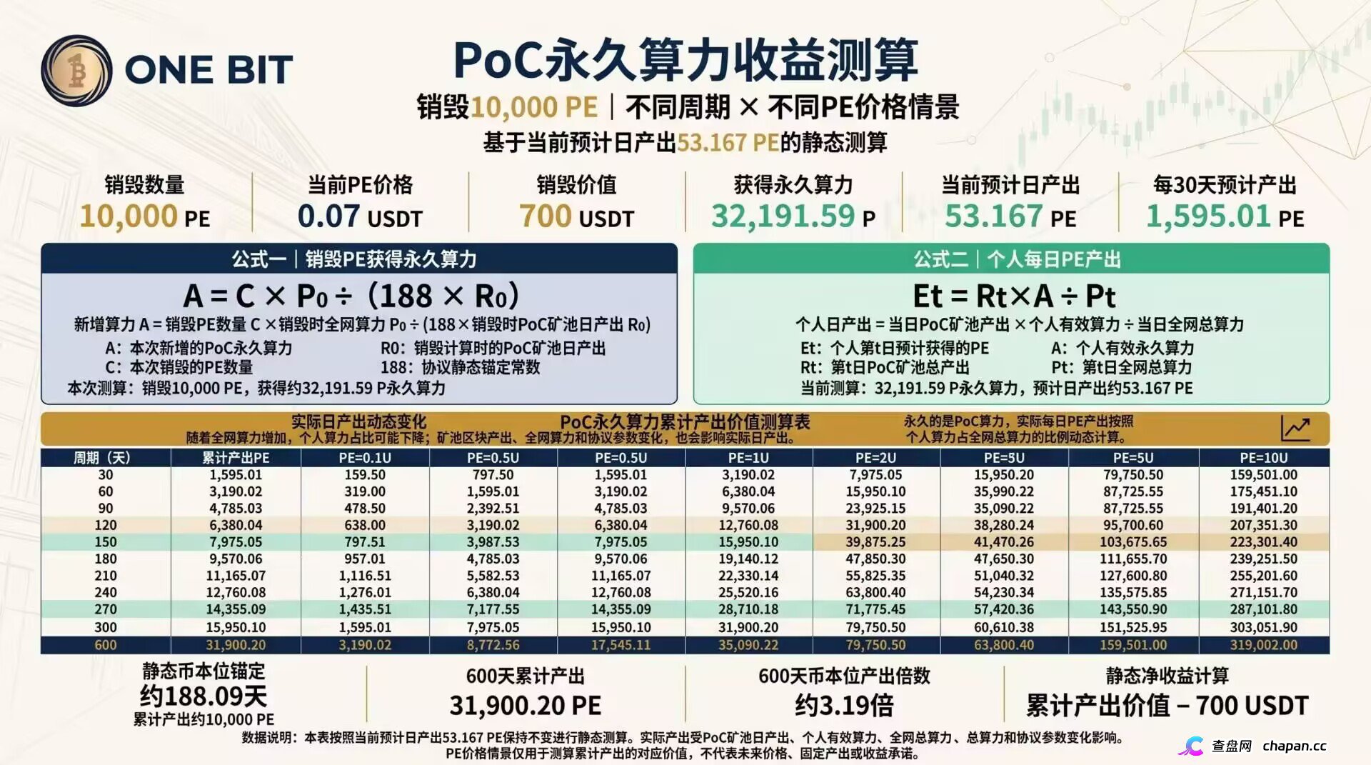 避雷指南:OneBit九级传销冻结账户崩盘,2026-09-15双盘锁死提现收割
